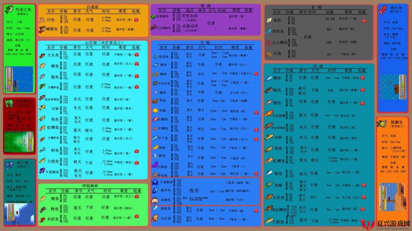 星露谷物语木跃鱼钓法技巧与神秘钓点解锁攻略，让你尽享钓鱼游戏乐趣