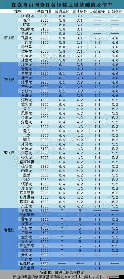 怪物猎人XX钝器技能伤害值倍率全面解析与高效资源管理策略